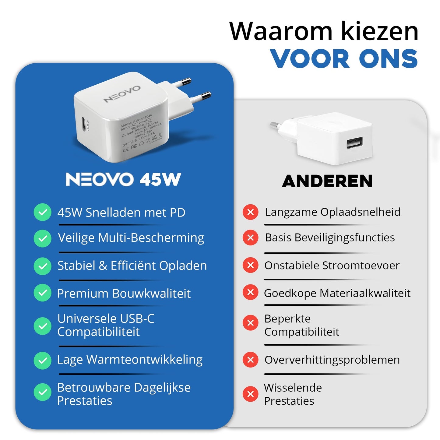 NEOVO USB-C Oplader 45W – iPhone Oplader & Samsung Oplader – GaN Snellader met 240W USB-C Kabel – Voor iPhone, iPad & Samsung Galaxy – Wit