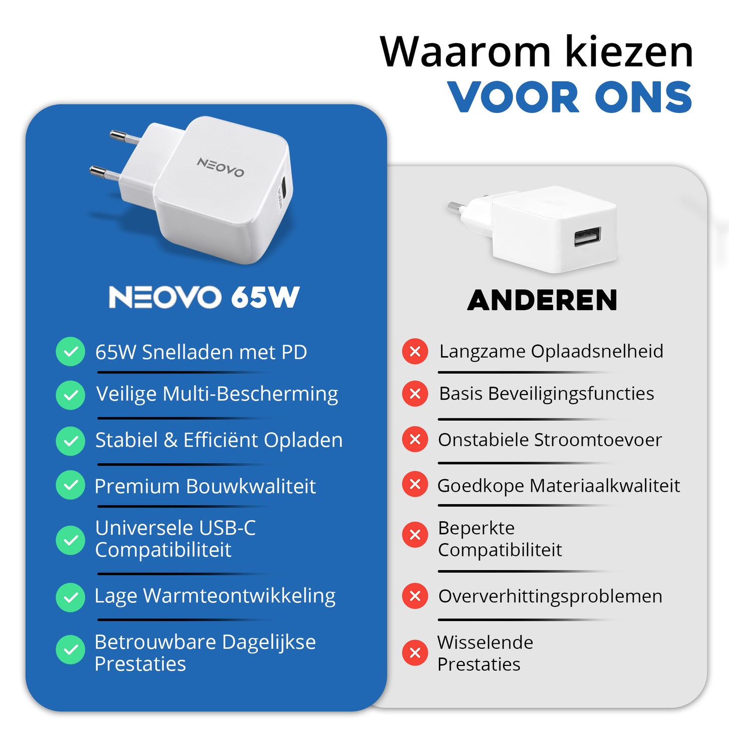 NEOVO 65W USB-C Snellader – iPhone 17/ 16/ 15 Oplader – Samsung S26 / S25 / S24 Snellader – MacBook Oplader – Wit