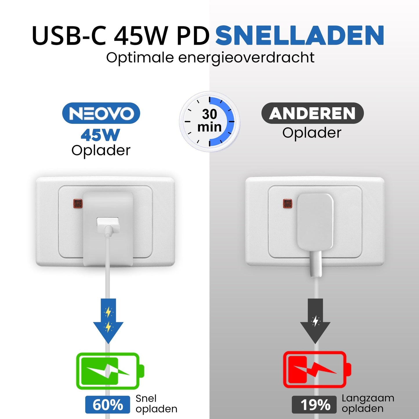 NEOVO 45W GaN USB-C Snellader + 240W USB-C Kabel – iPhone / Samsung / iPad Oplader – Snel reislader
