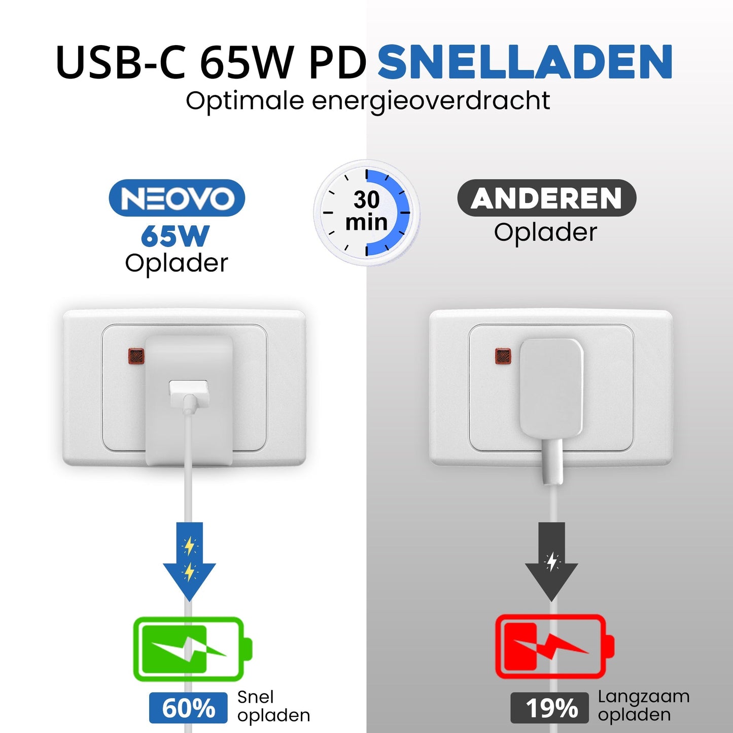 NEOVO 65W USB-C Snellader – iPhone 17/ 16/ 15 Oplader – Samsung S26 / S25 / S24 Snellader – MacBook