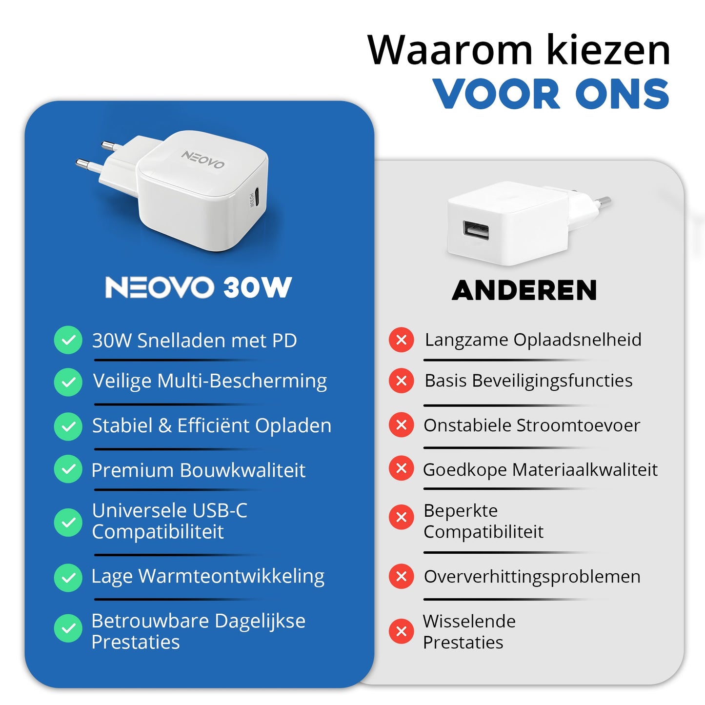 NEOVO 30W USB-C Snellader – iPhone 17/ 16/ 15 Oplader – Samsung USB-C Oplader – Wit